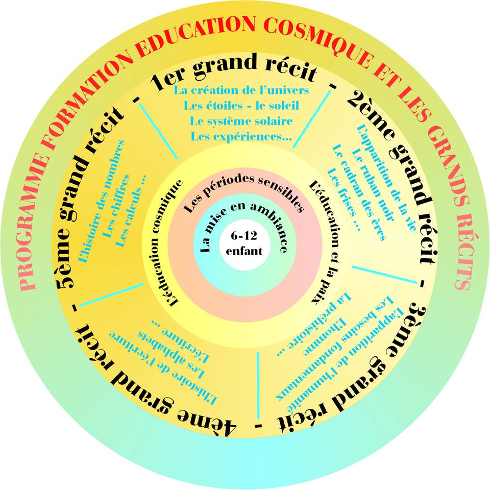 Education cosmiqu